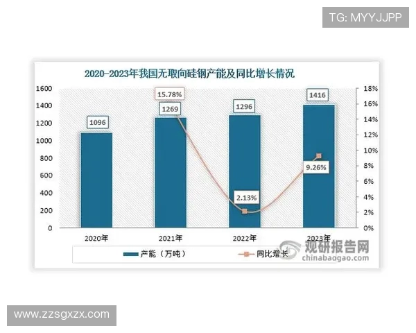 重磅专题：探讨LNG包夹革新对能源市场的深远影响与未来发展趋势